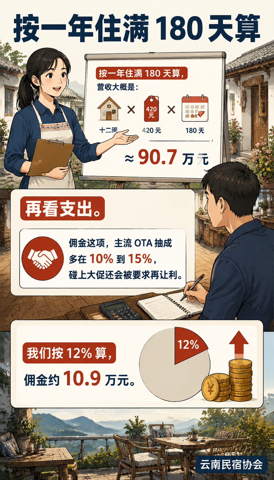 被平台抽走三成营收，单体民宿如何拿回流量自主权：客源不稳，根子在流量主权丢了