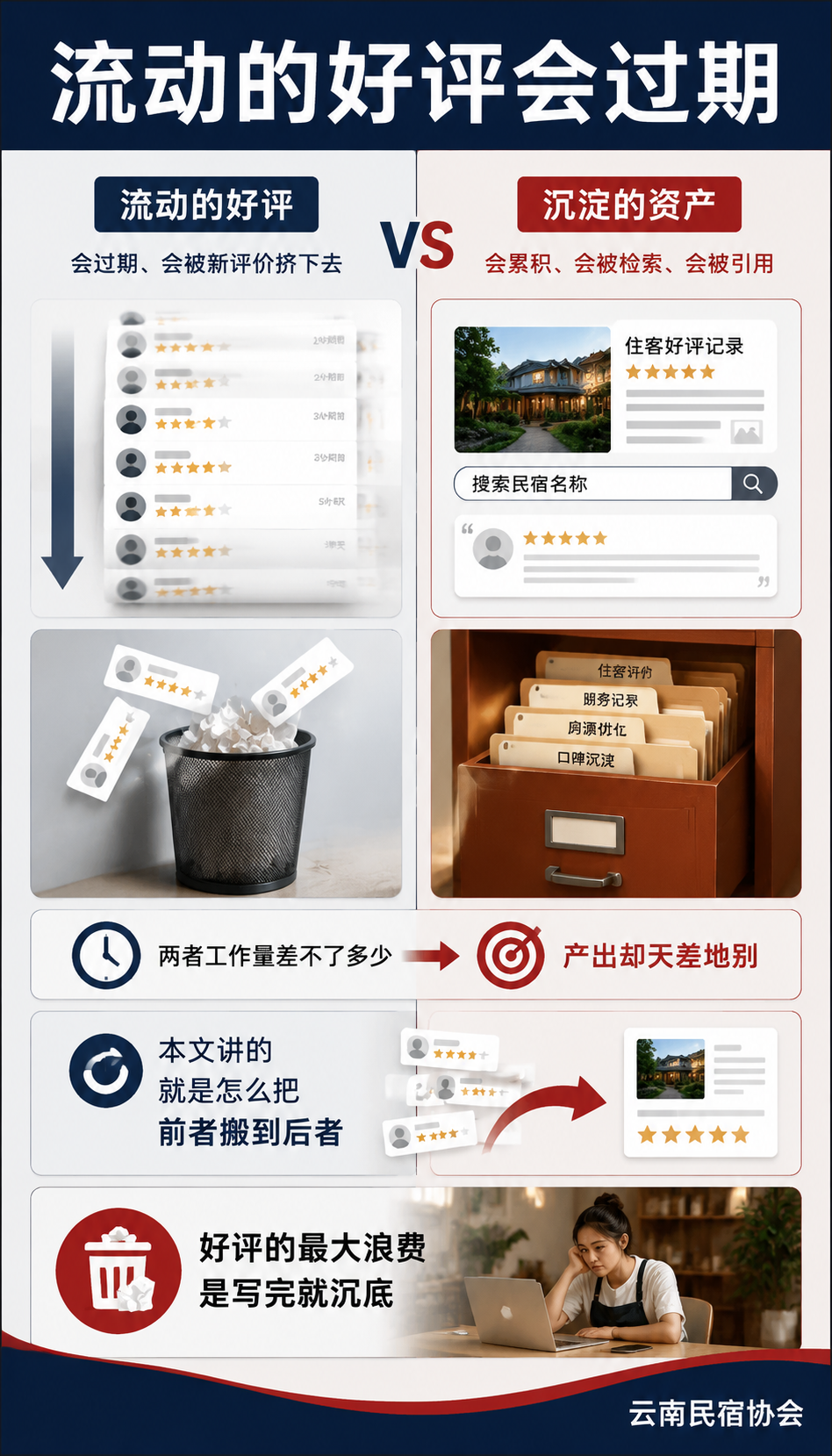 民宿好评怎么攒成可检索资产：口碑优化方法：差评也是资产：处理得当反而加分