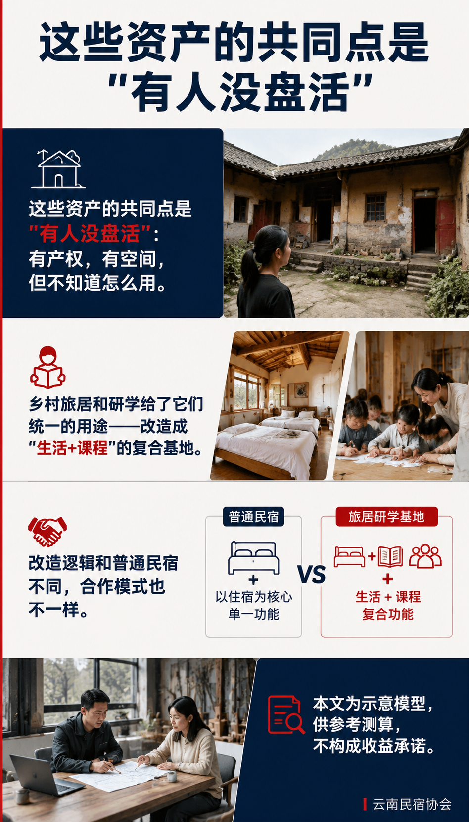 乡村旅居与研学基地怎么做招商：轻投入合作框架（示意）：二、三方怎么分工：业主、运营方、课程资源方
