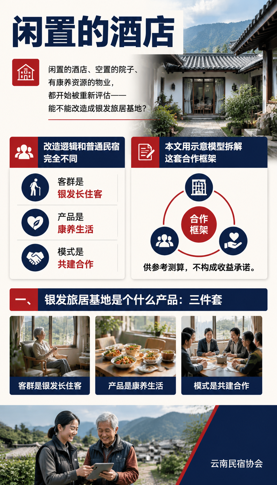 银发旅居基地怎么做招商：康养共建的“银发向“合作框架（示意）：二、三方怎么分工：业主、运营方、康养资源方