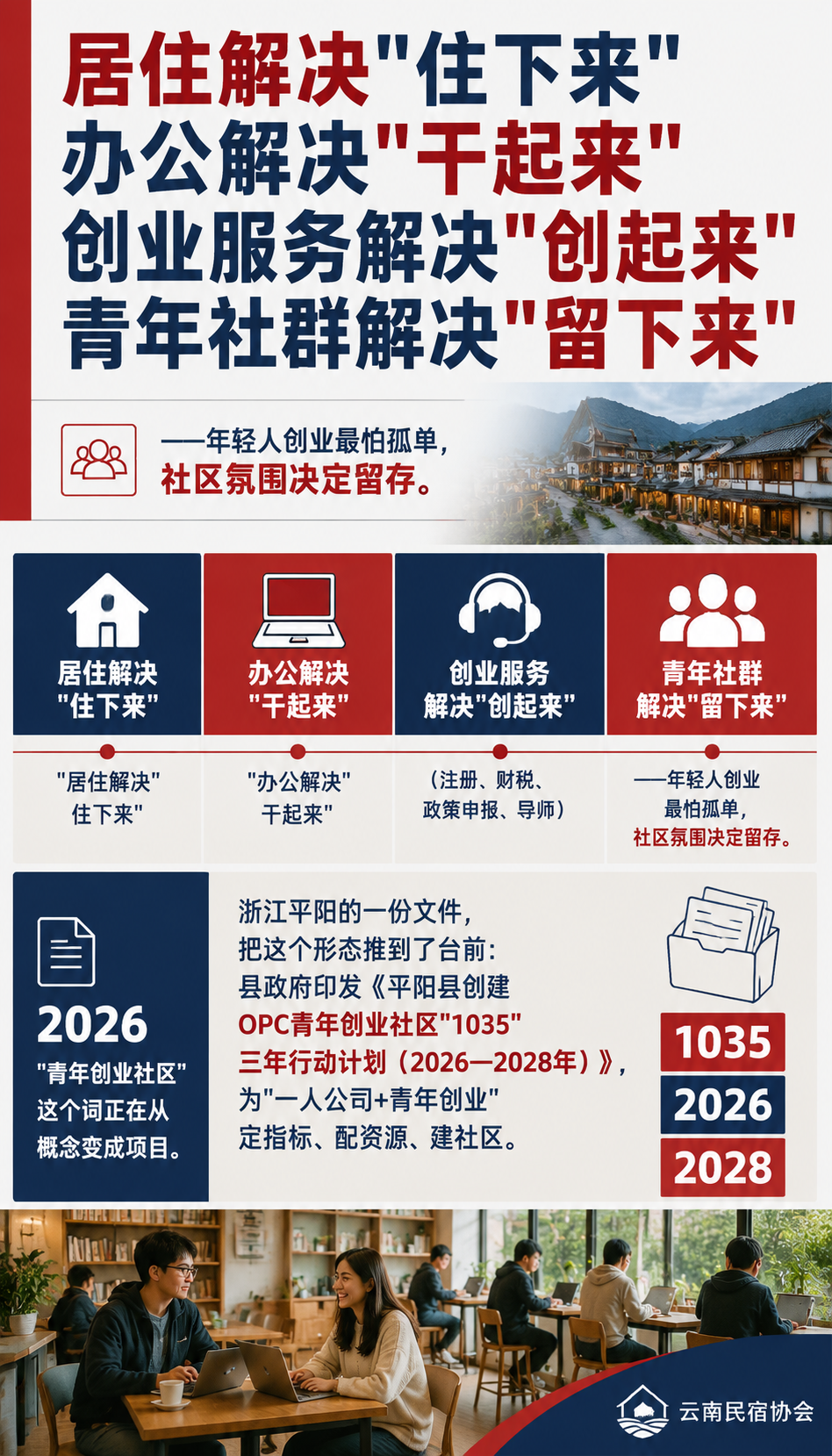 OPC 青年创业社区怎么做招商：从平阳“1035“计划看旅创空间新打法：五、风险边界：四条红线