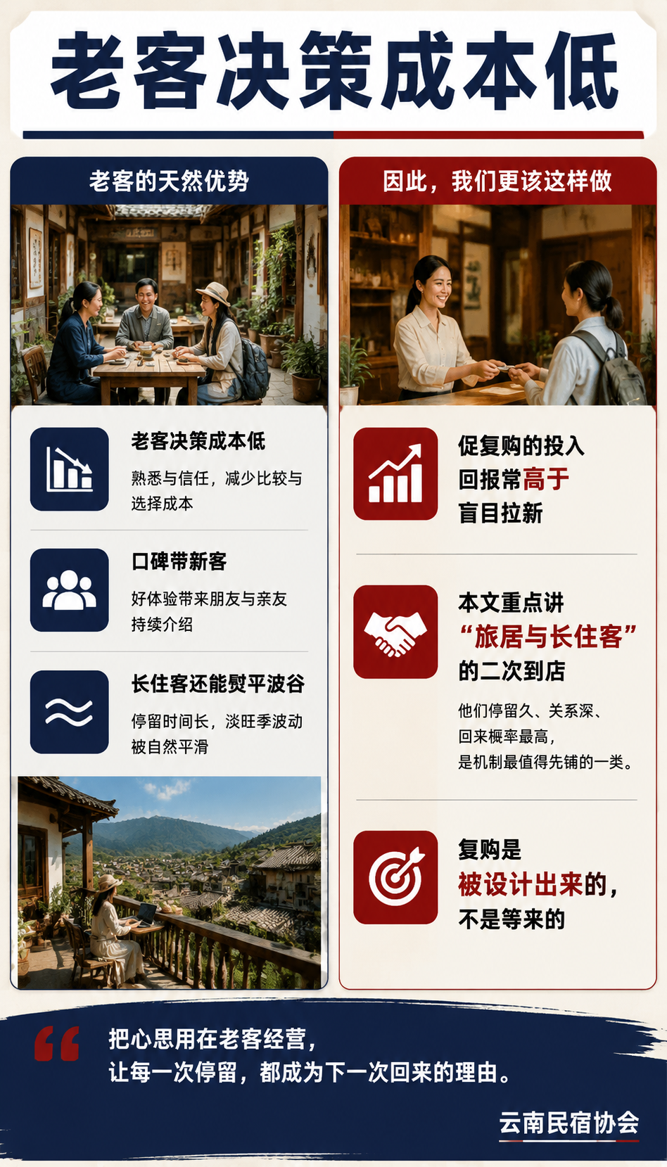 民宿复购怎么促：旅居客人的二次到店机制：一张复购机制检查表