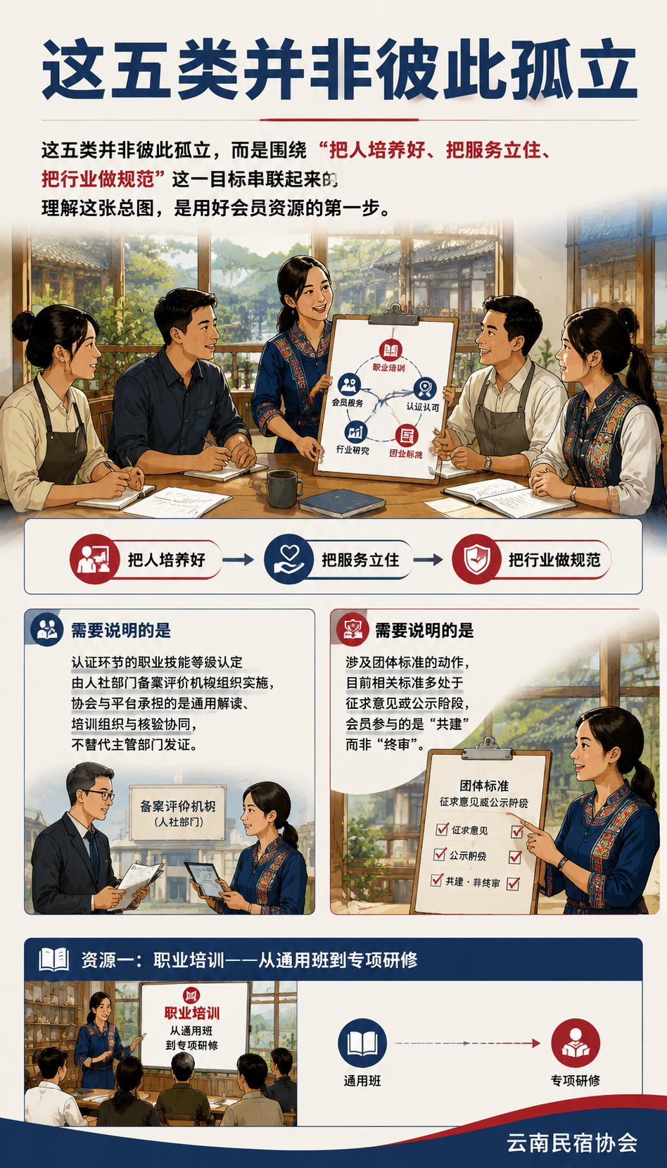 协会会员怎么用平台资源：从培训到认证的人才赋能清单：资源三：人才库登记——让好管家被看见
