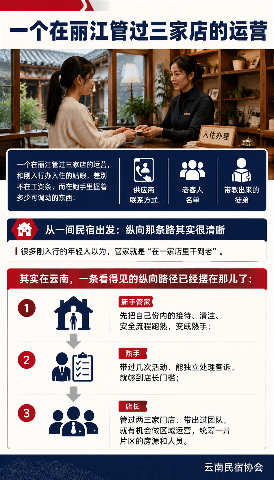 民宿管家的上升通道：从一间民宿到一条产业链：云南的特殊性：民宿扎堆的地方，生意也扎堆