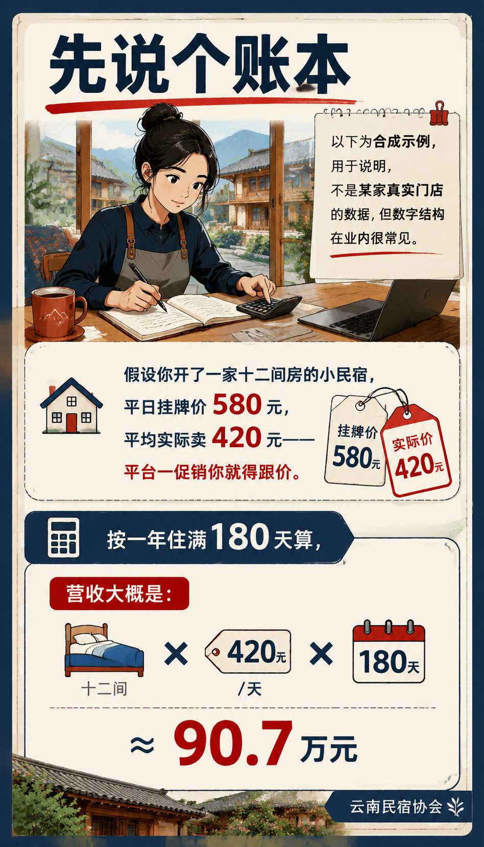 被平台抽走三成营收，单体民宿如何拿回流量自主权：协会能帮单体民宿做什么