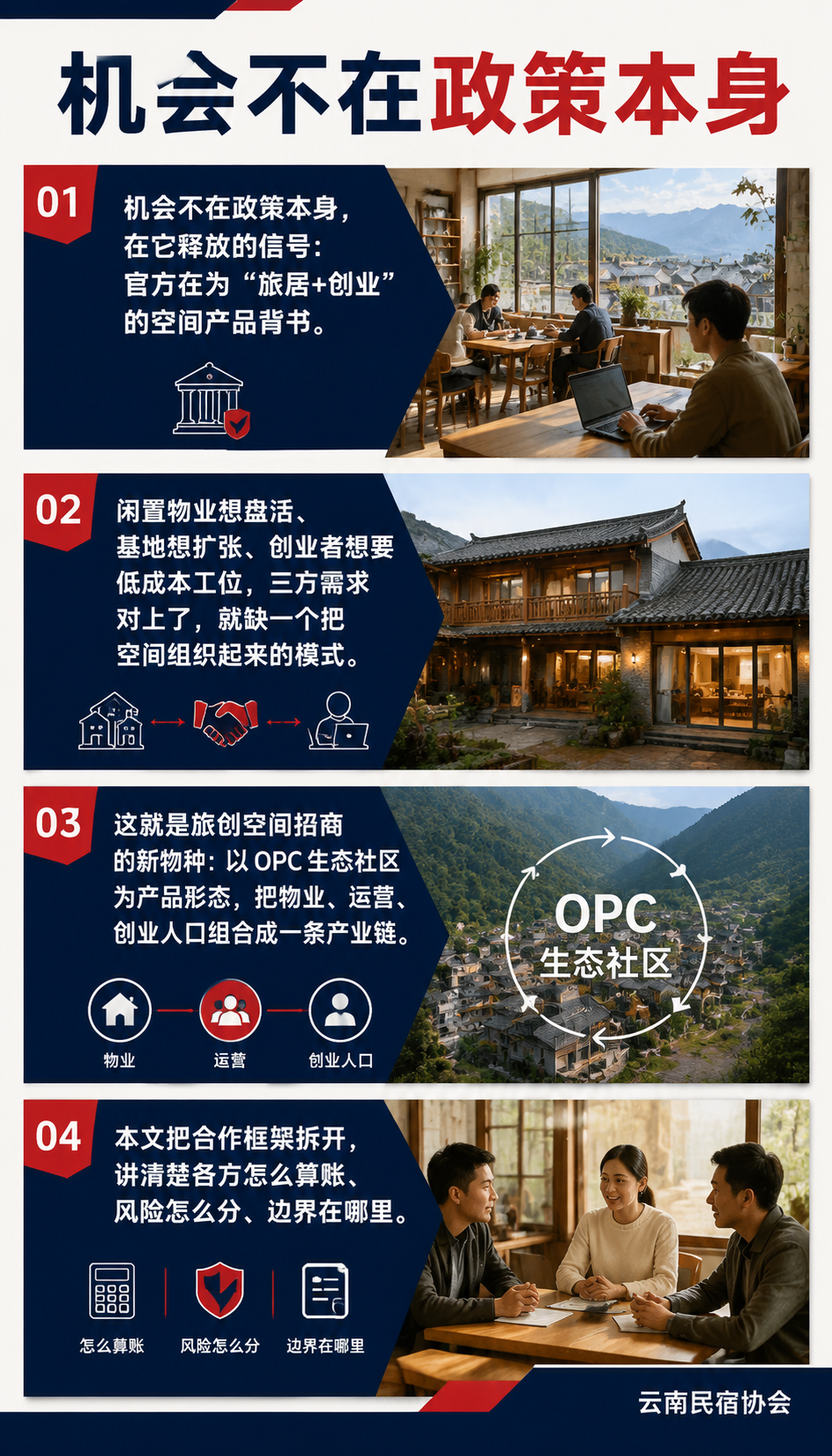 AI OPC 生态社区怎么落地:旅创空间招商的新物种:二、三方怎么分工:业主、运营方、创业者