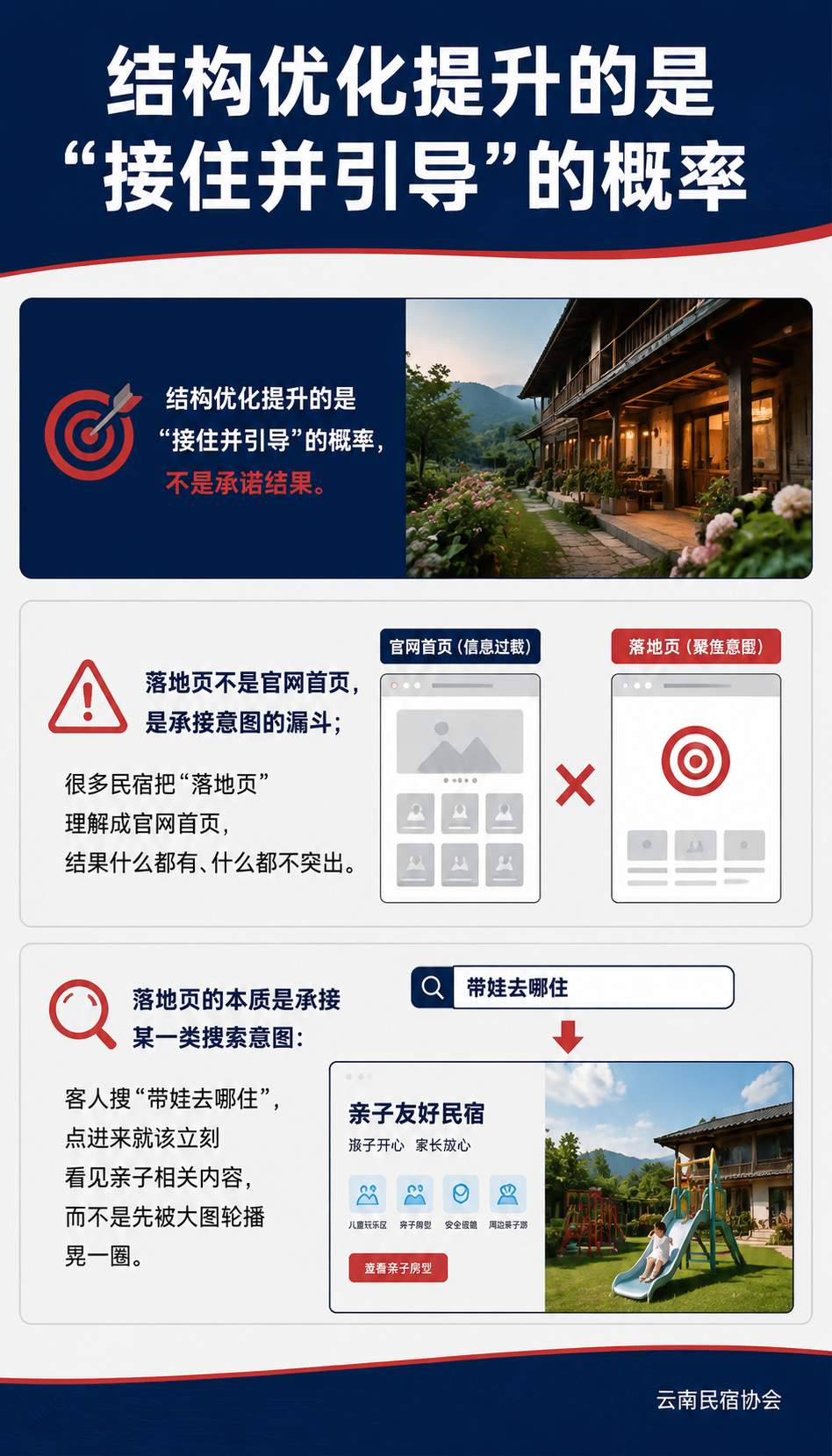 民宿落地页怎么写:把搜索流量接住转化的结构:加载与可达性底线