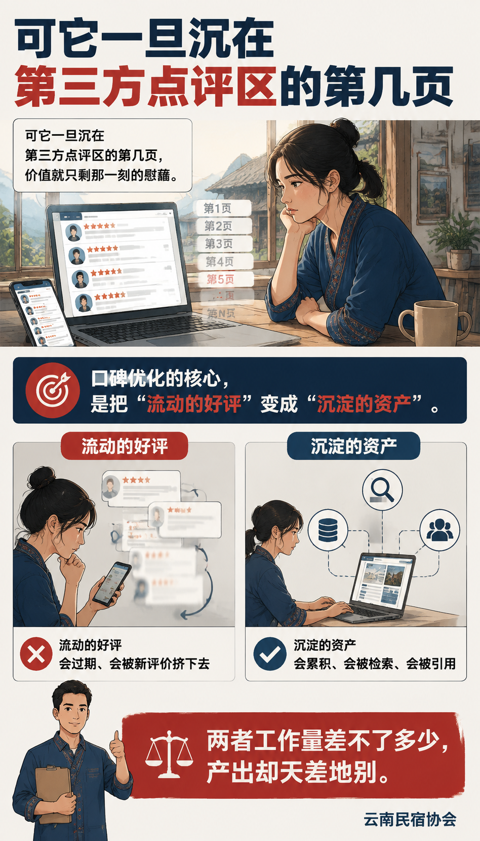 民宿好评怎么攒成可检索资产：口碑优化方法：落到可检索的页面：别只留在图片里