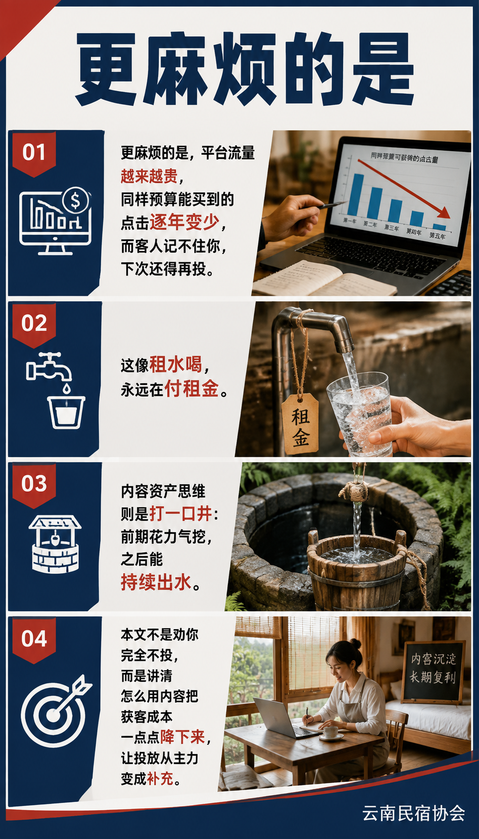 民宿获客成本怎么降：用内容资产替代付费投放：内容怎么替代投放：搜索、AI、私域
