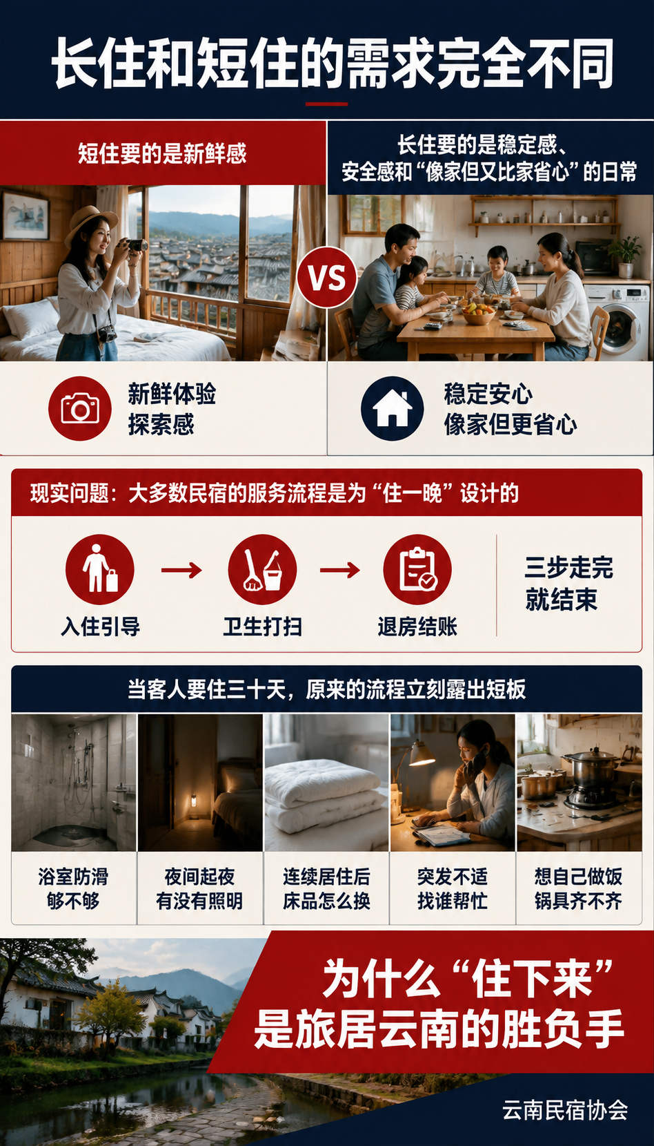 旅居云南长住服务标准：民宿管家适老化与“住下来”体验清单：常见误区：别把适老做成医疗