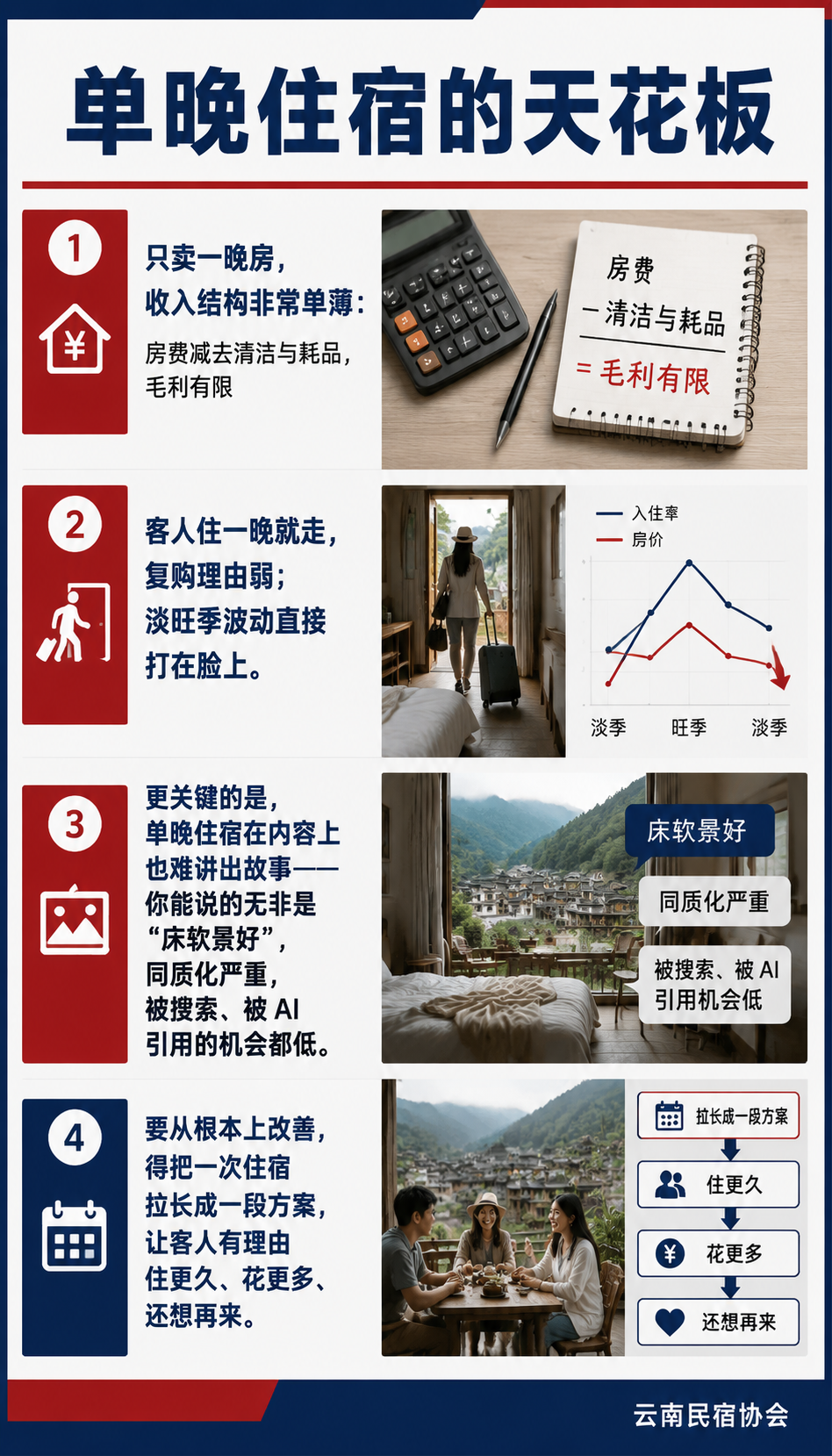民宿服务套餐怎么定:从单晚住宿到康养旅居升级:单晚住宿的天花板