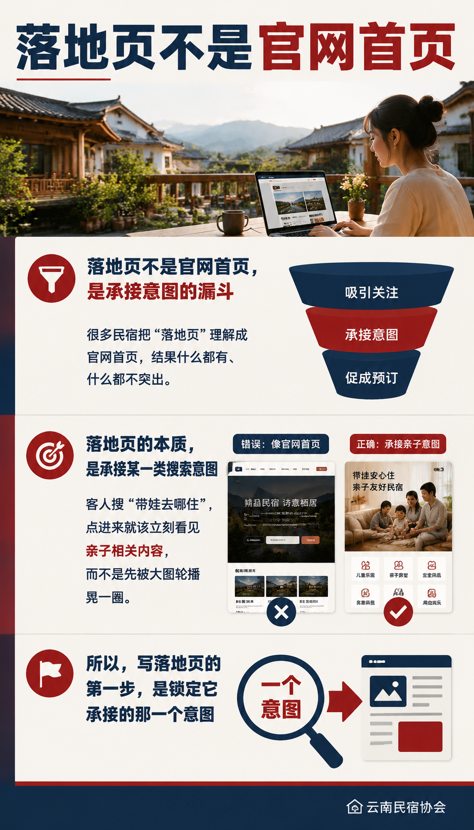 民宿落地页怎么写:把搜索流量接住转化的结构:落地页不是官网首页,是承接意图的漏斗