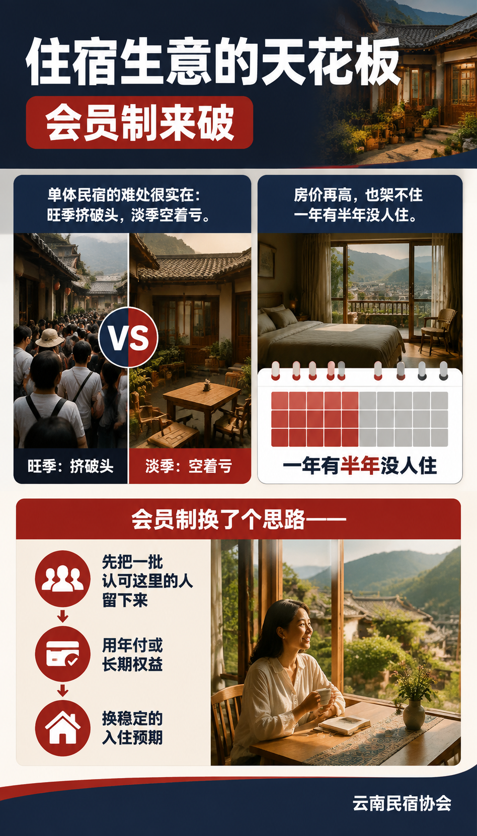 会员制旅居社区怎么建：共享合伙人，共居共建：会员是合伙人：共享而非消费（老有所养、共居共建）