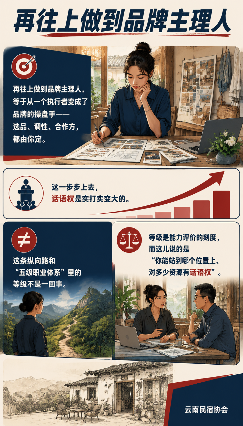 民宿管家的上升通道：从一间民宿到一条产业链：横向切口：培训、供应链、文旅策划，哪条都能切