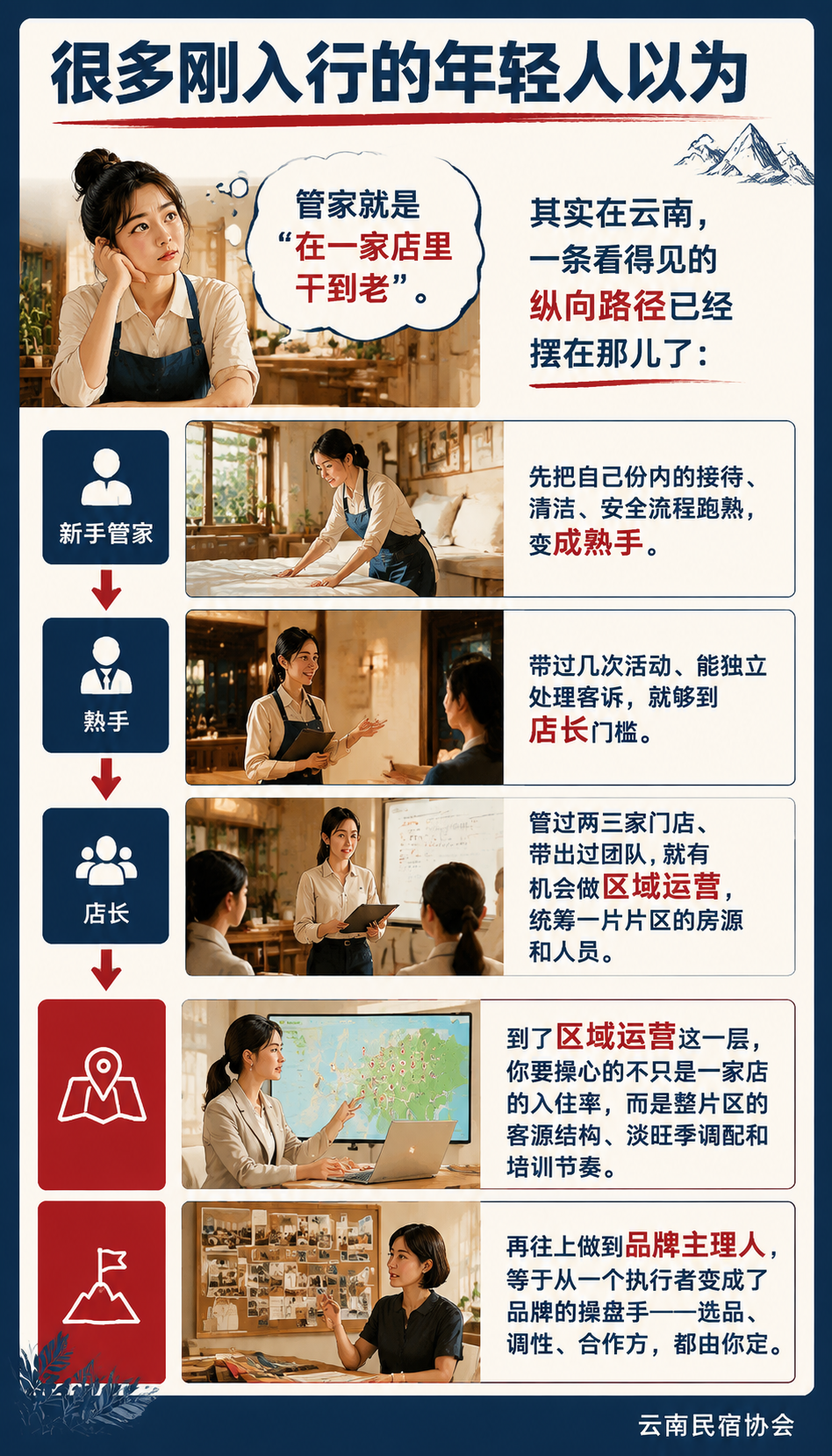 民宿管家的上升通道：从一间民宿到一条产业链：云南的特殊性：民宿扎堆的地方，生意也扎堆
