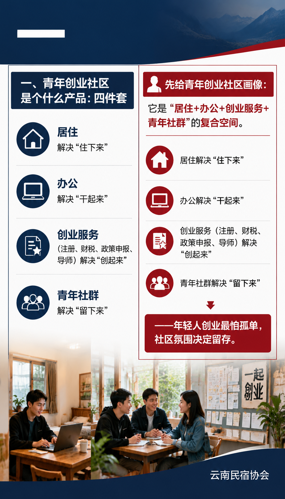 OPC 青年创业社区怎么做招商：从平阳“1035“计划看旅创空间新打法：三、分成与运营：几种可参考的模型（示意）