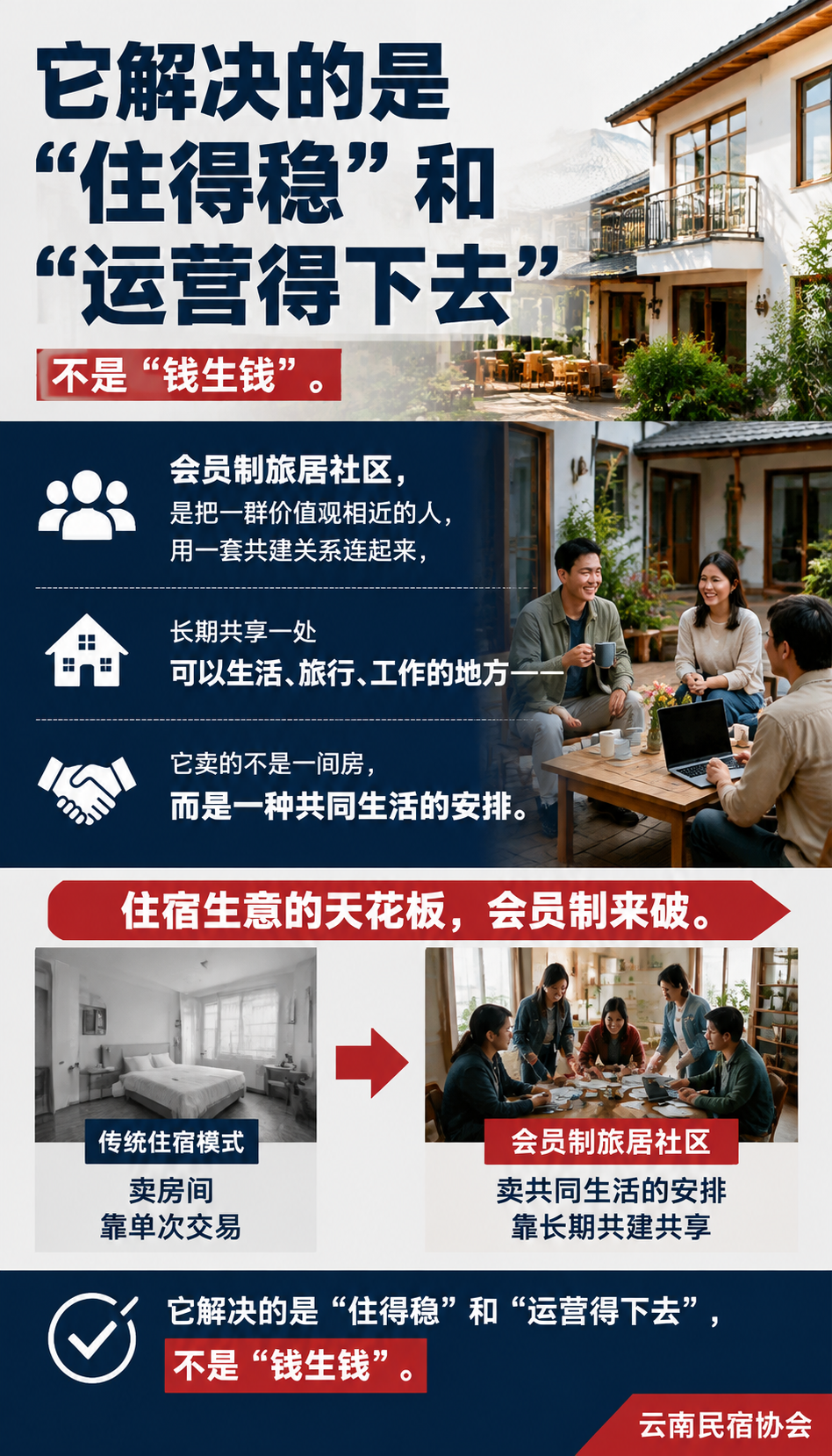 会员制旅居社区怎么建：共享合伙人，共居共建：贺双全：把客人变成共建共享的合伙人