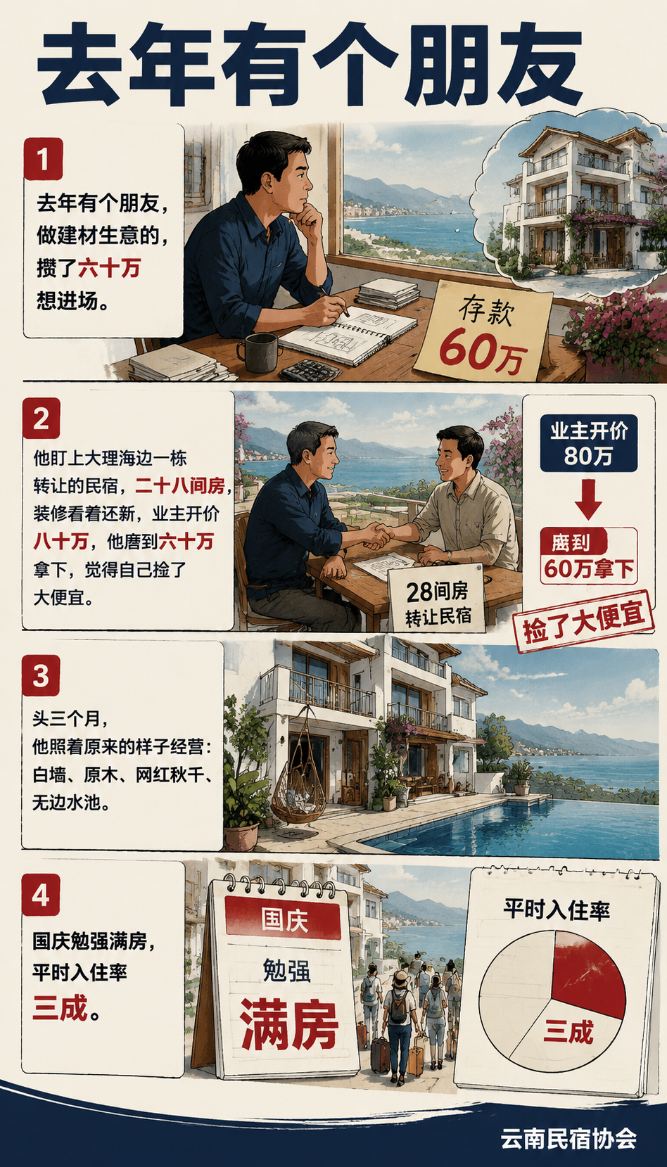 79块一晚还含早，隔壁开价68：同质化民宿怎么跳出价格战死局：六、给经营者几条能马上动手的建议