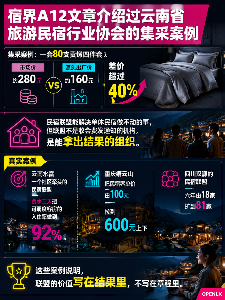 民宿主联盟与互助组织：集采、互荐、培训与维权的落地清单：四、联盟的边界与风险
