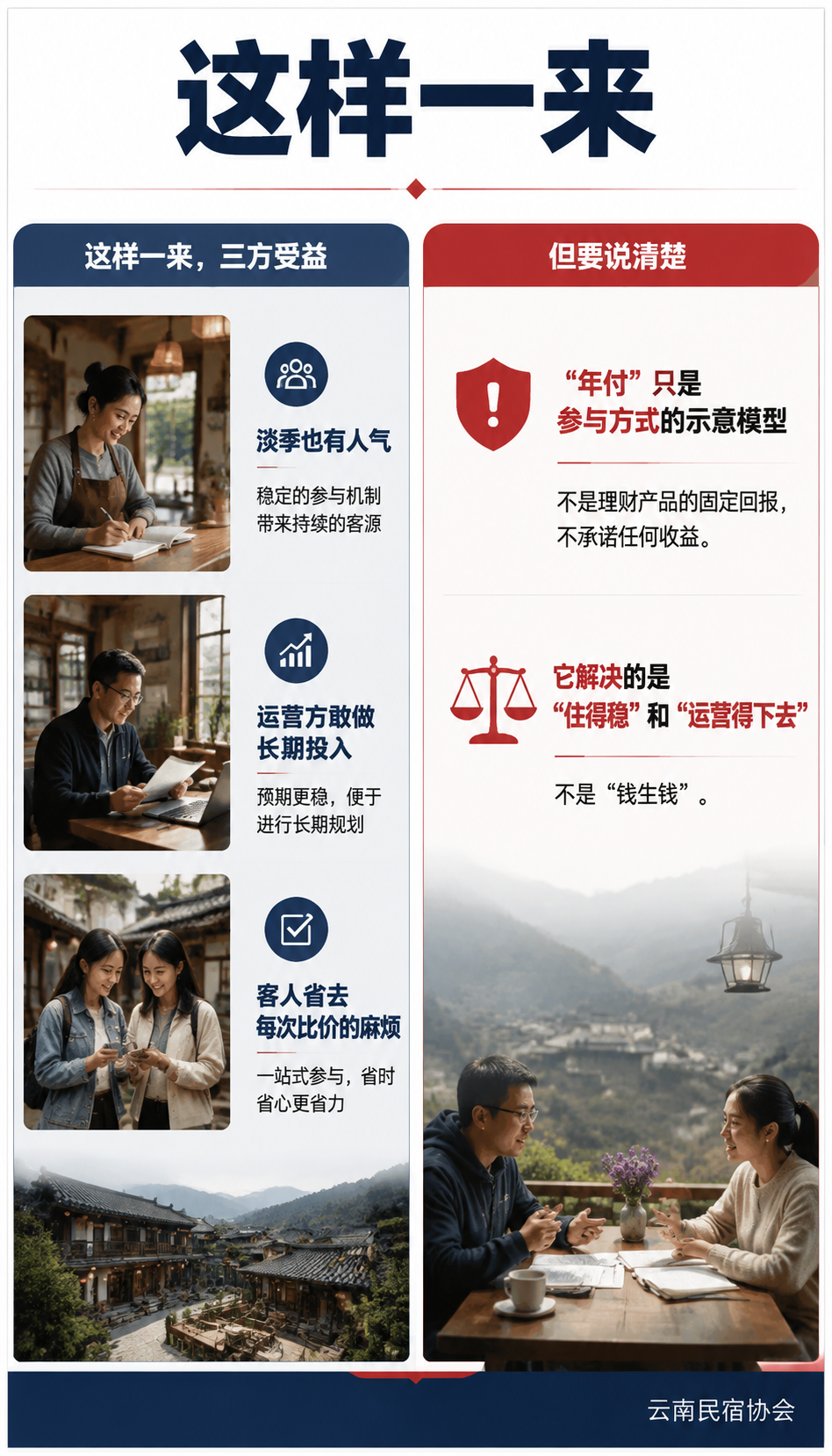 会员制旅居社区怎么建：共享合伙人，共居共建：闲鹤庄会员实践（客观描述）