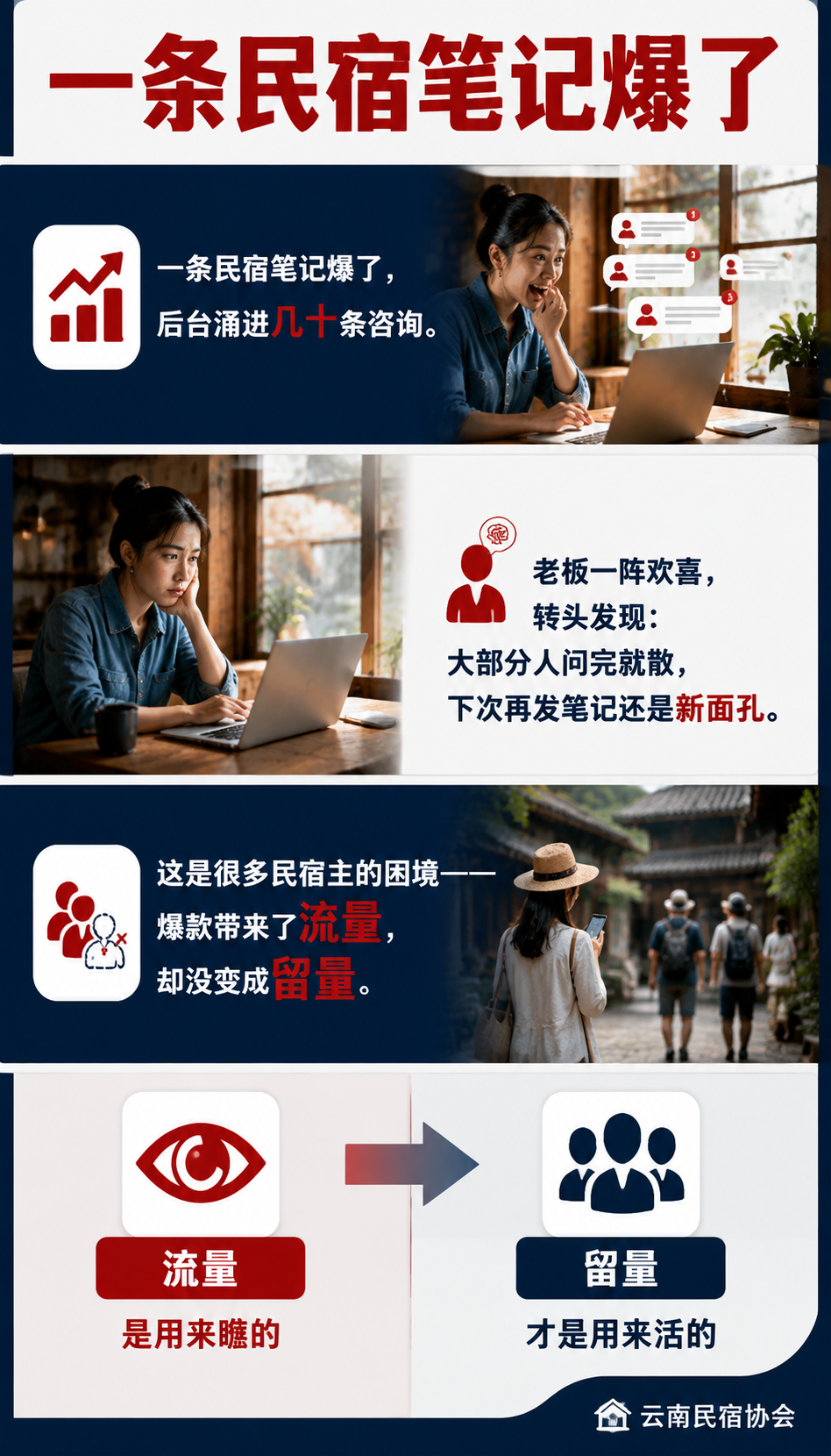 从爆款笔记到复购管家：私域引流的正路：导语