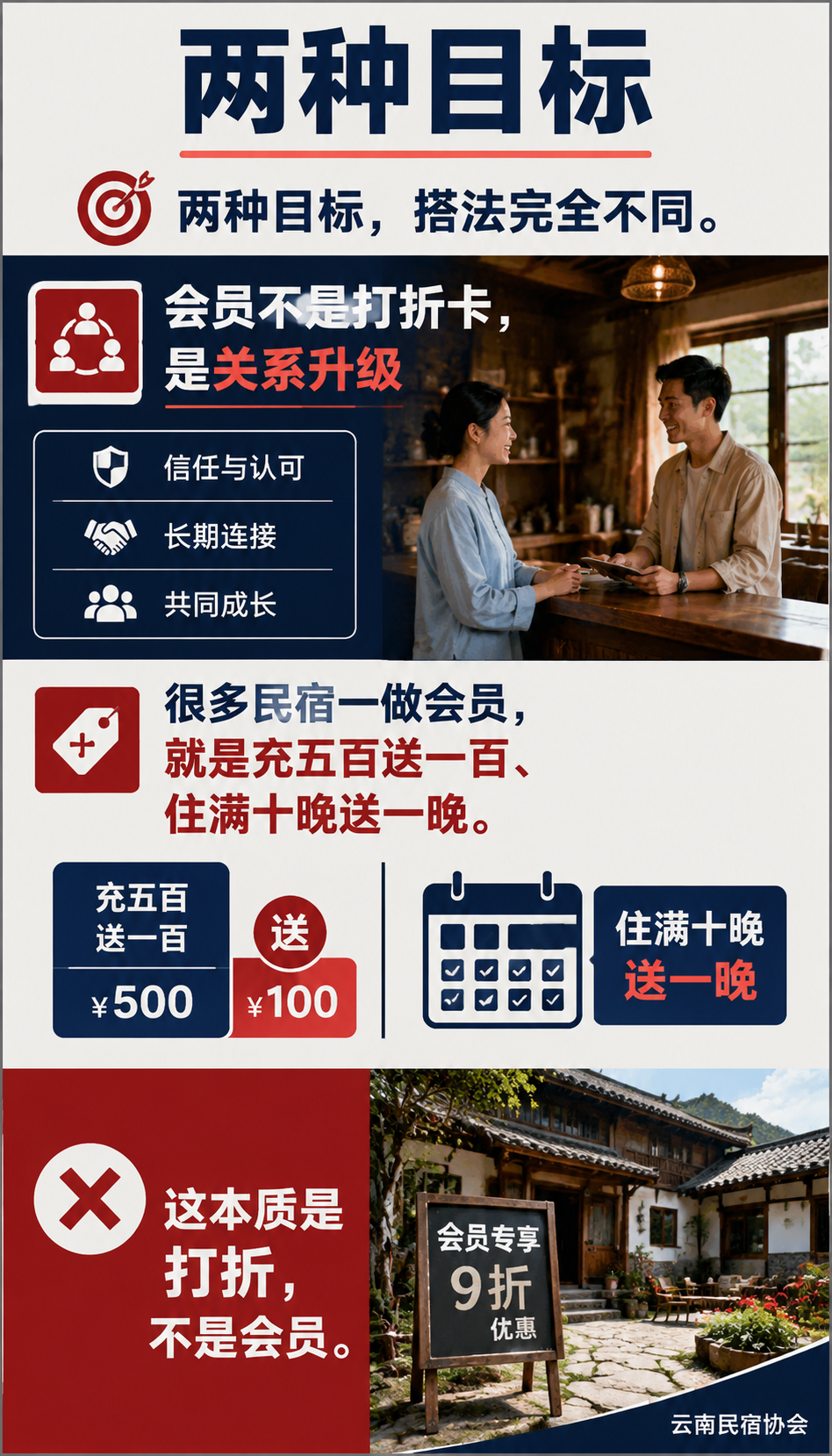 民宿会员体系怎么搭：从单次入住到年付复购：会员体系与私域怎么连起来