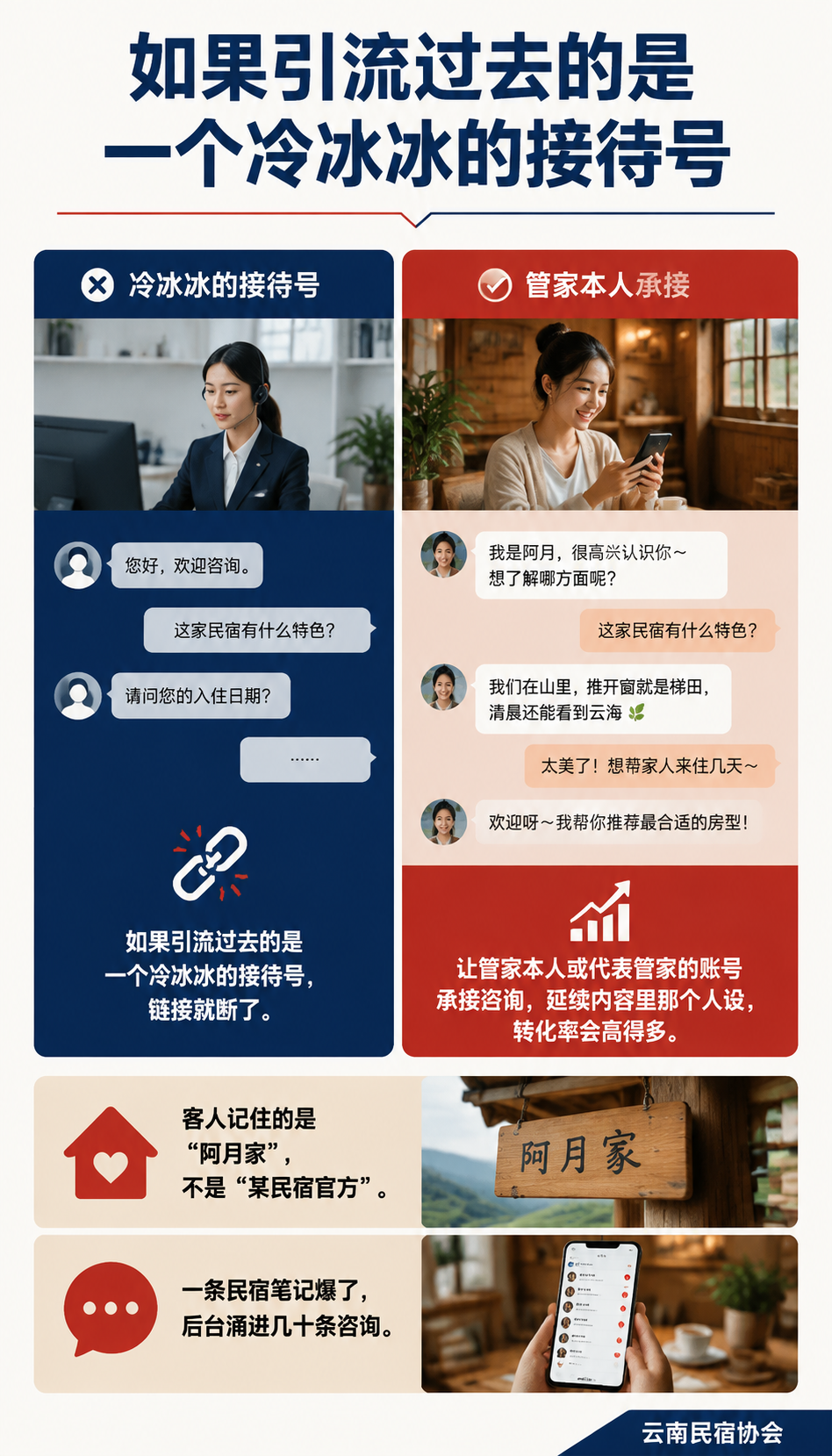 从爆款笔记到复购管家：私域引流的正路：私域分层运营路径表