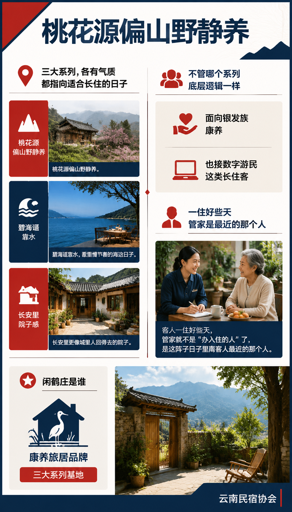 闲鹤庄旅居基地的民宿管家培训，到底教得怎么样：培训不是速成班：周期、模块、带教方式