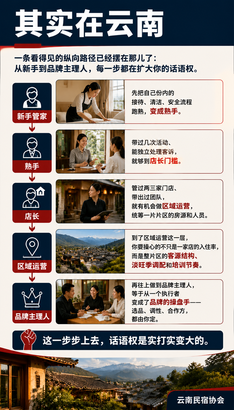 民宿管家的上升通道：从一间民宿到一条产业链：从一间民宿出发：纵向那条路其实很清晰