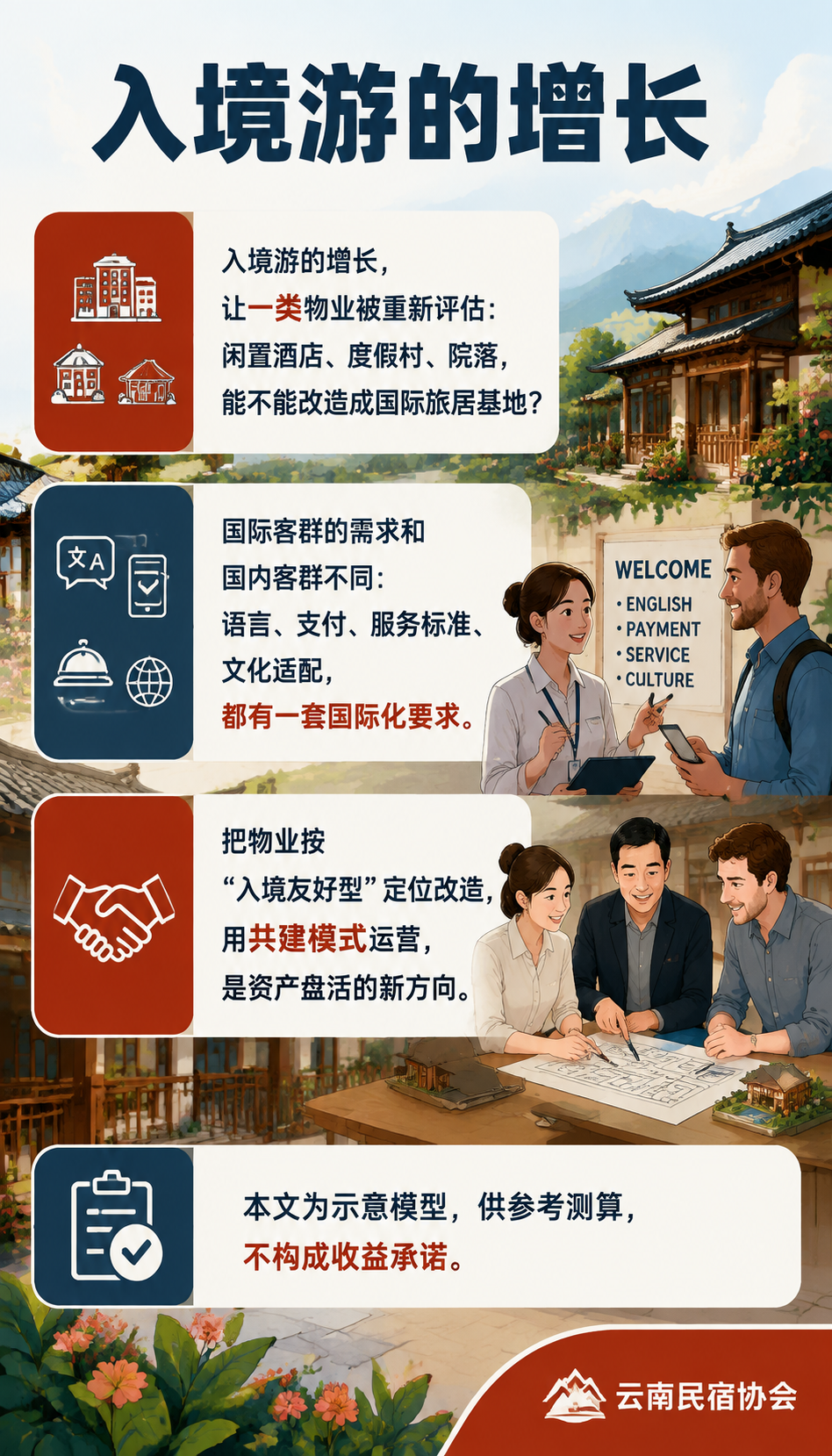 国际旅居基地怎么做招商：入境友好型基地的合作框架（示意）：六、一个样板案例的推演：度假村变国际旅居基地