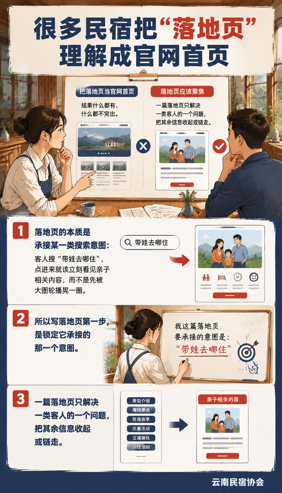 民宿落地页怎么写:把搜索流量接住转化的结构:常见误区