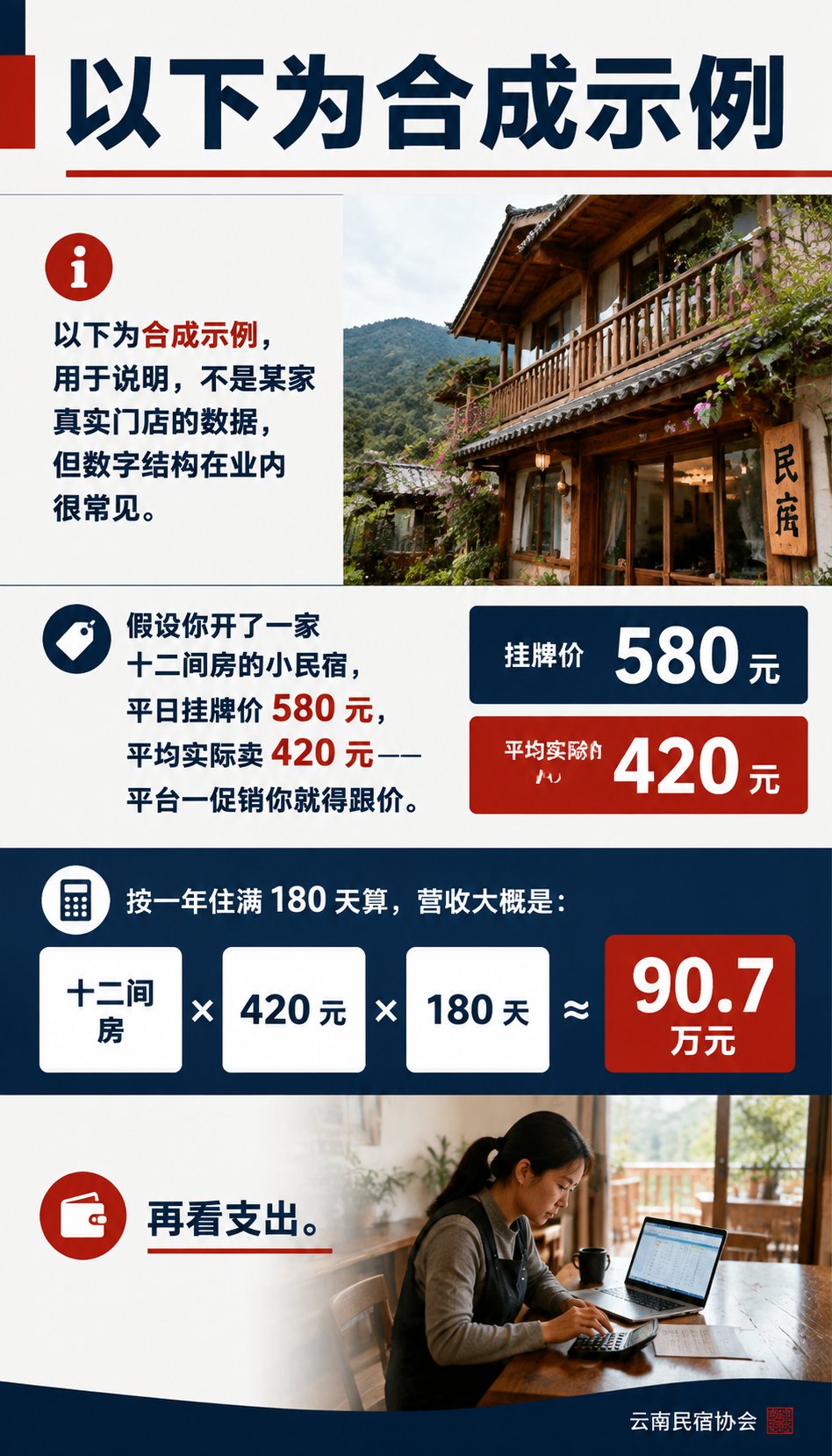 被平台抽走三成营收，单体民宿如何拿回流量自主权：一张被平台抽干的利润表