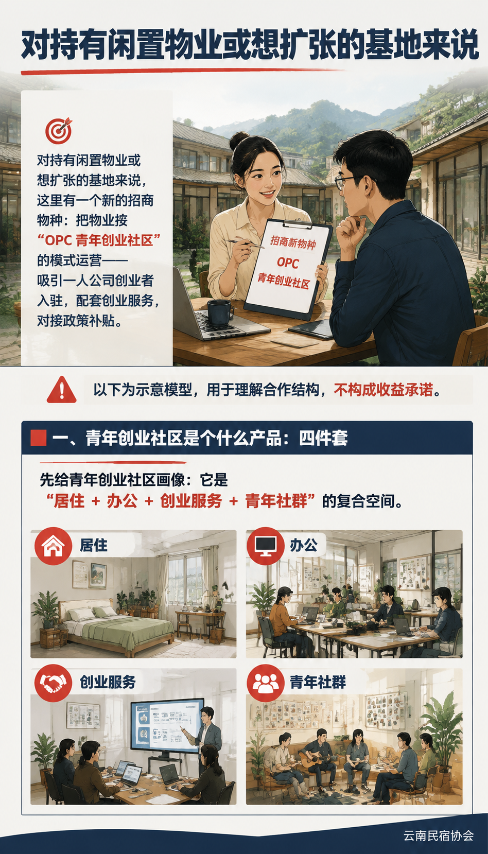 OPC 青年创业社区怎么做招商：从平阳“1035“计划看旅创空间新打法：二、三方怎么分工：业主、运营方、青年创业者