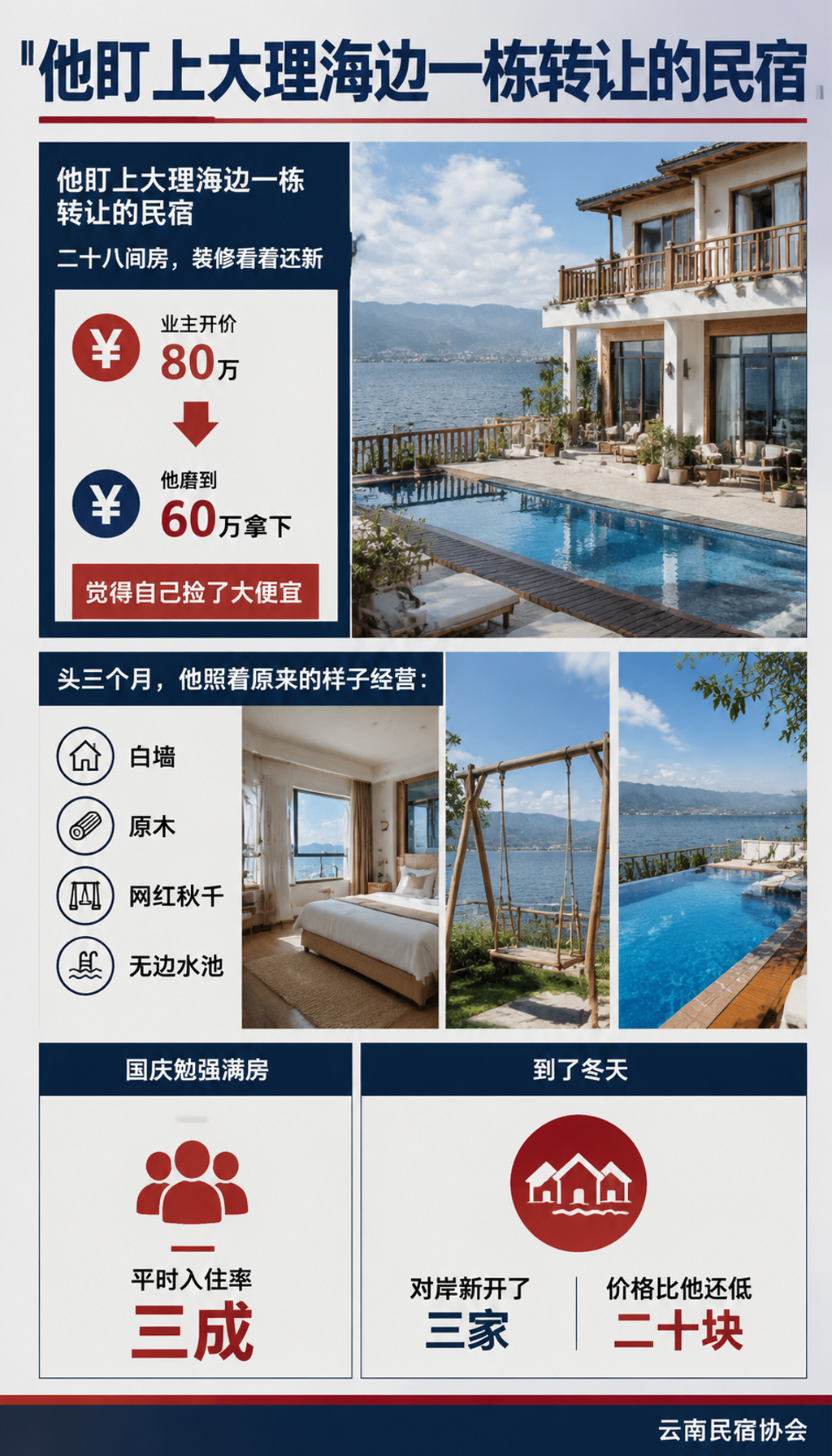 79块一晚还含早，隔壁开价68：同质化民宿怎么跳出价格战死局：二、同质化真正杀掉的，是"情怀溢价"