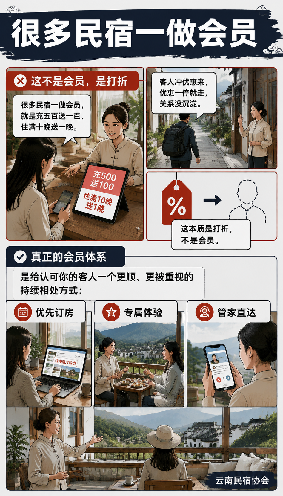 民宿会员体系怎么搭：从单次入住到年付复购：可执行建议