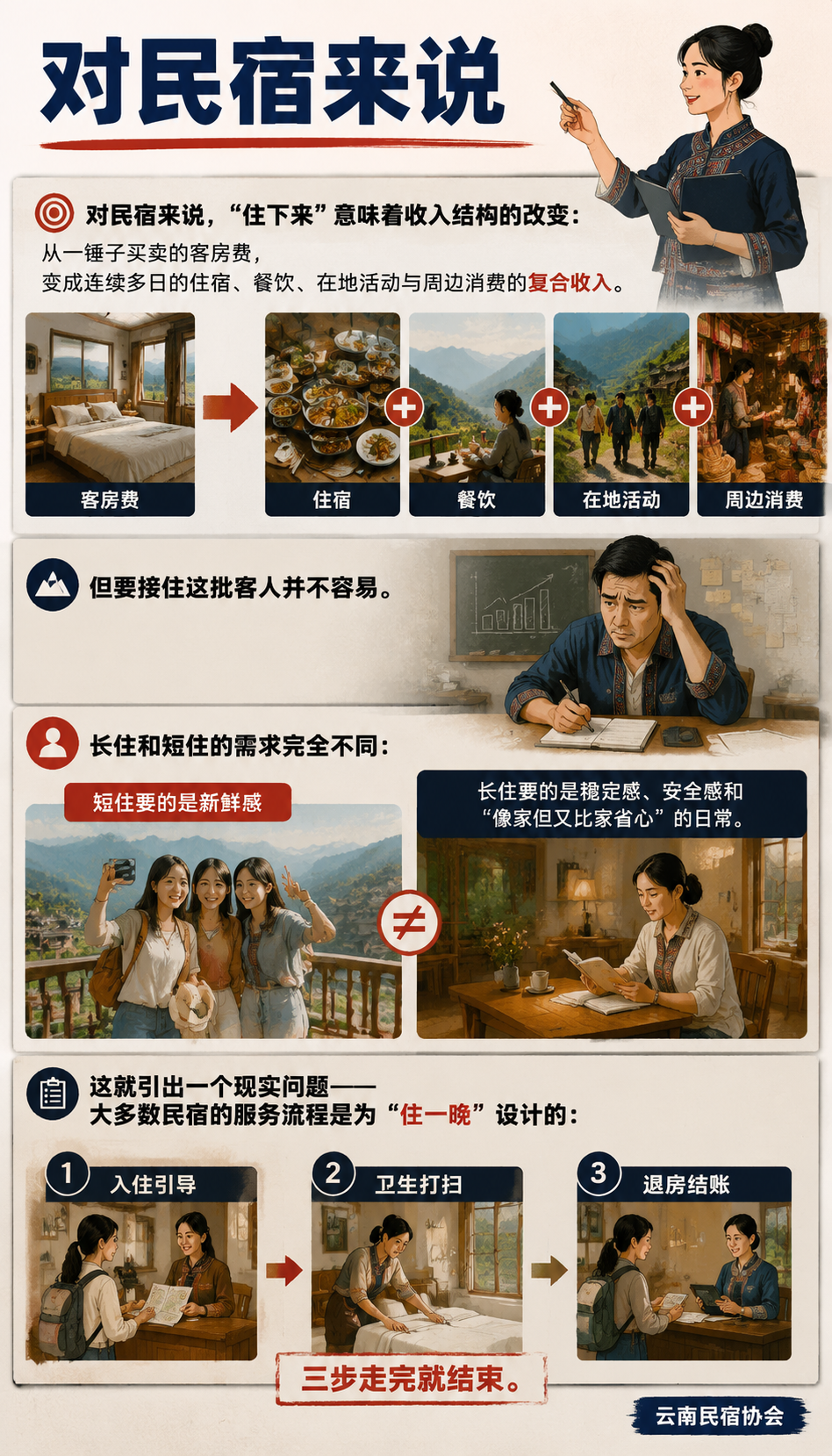 旅居云南长住服务标准：民宿管家适老化与“住下来”体验清单：一个匿名县域样本：从“住一晚”到“住一季”