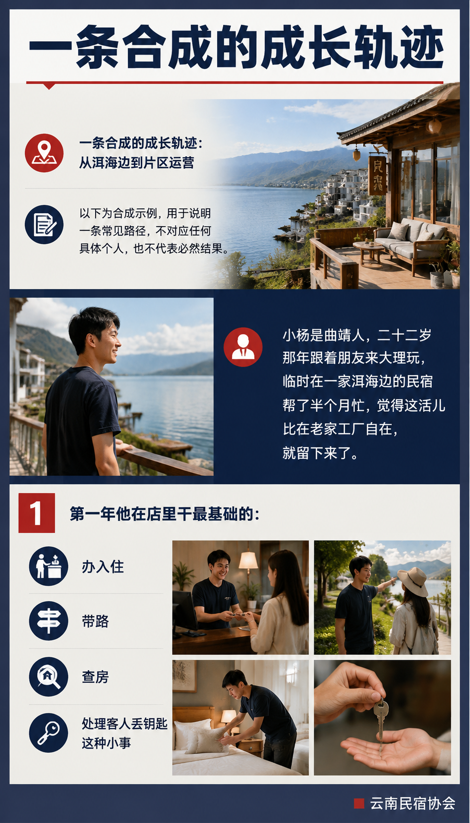 在云南做民宿管家，五年后能走到哪一步：一条合成的成长轨迹：从洱海边到片区运营