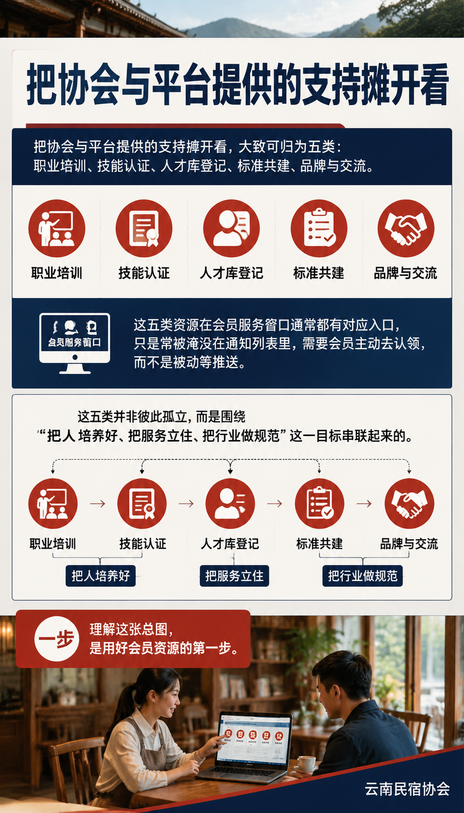 协会会员怎么用平台资源：从培训到认证的人才赋能清单：资源一：职业培训——从通用班到专项研修