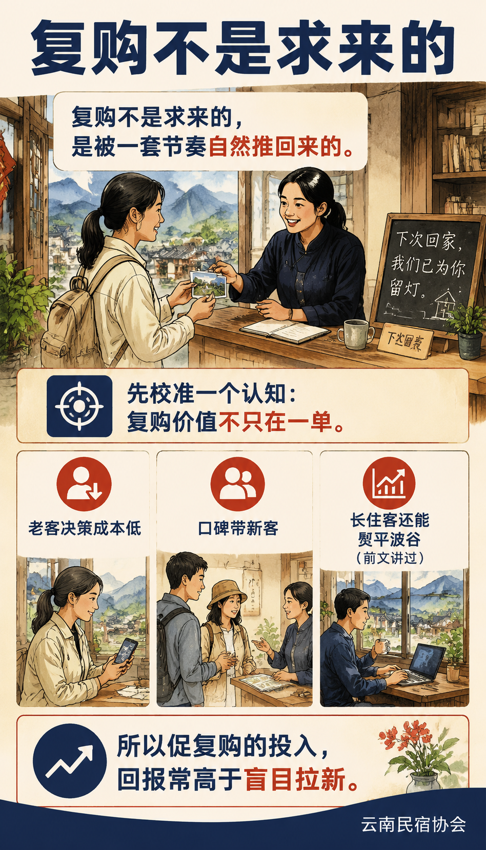 民宿复购怎么促：旅居客人的二次到店机制：私域触达：轻连接胜过硬广告