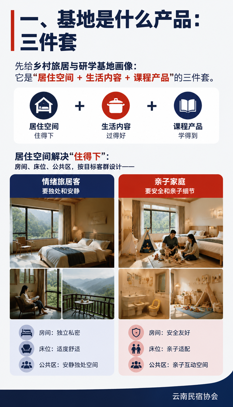 乡村旅居与研学基地怎么做招商：轻投入合作框架（示意）：四、轻改重点与配套：投入花在哪
