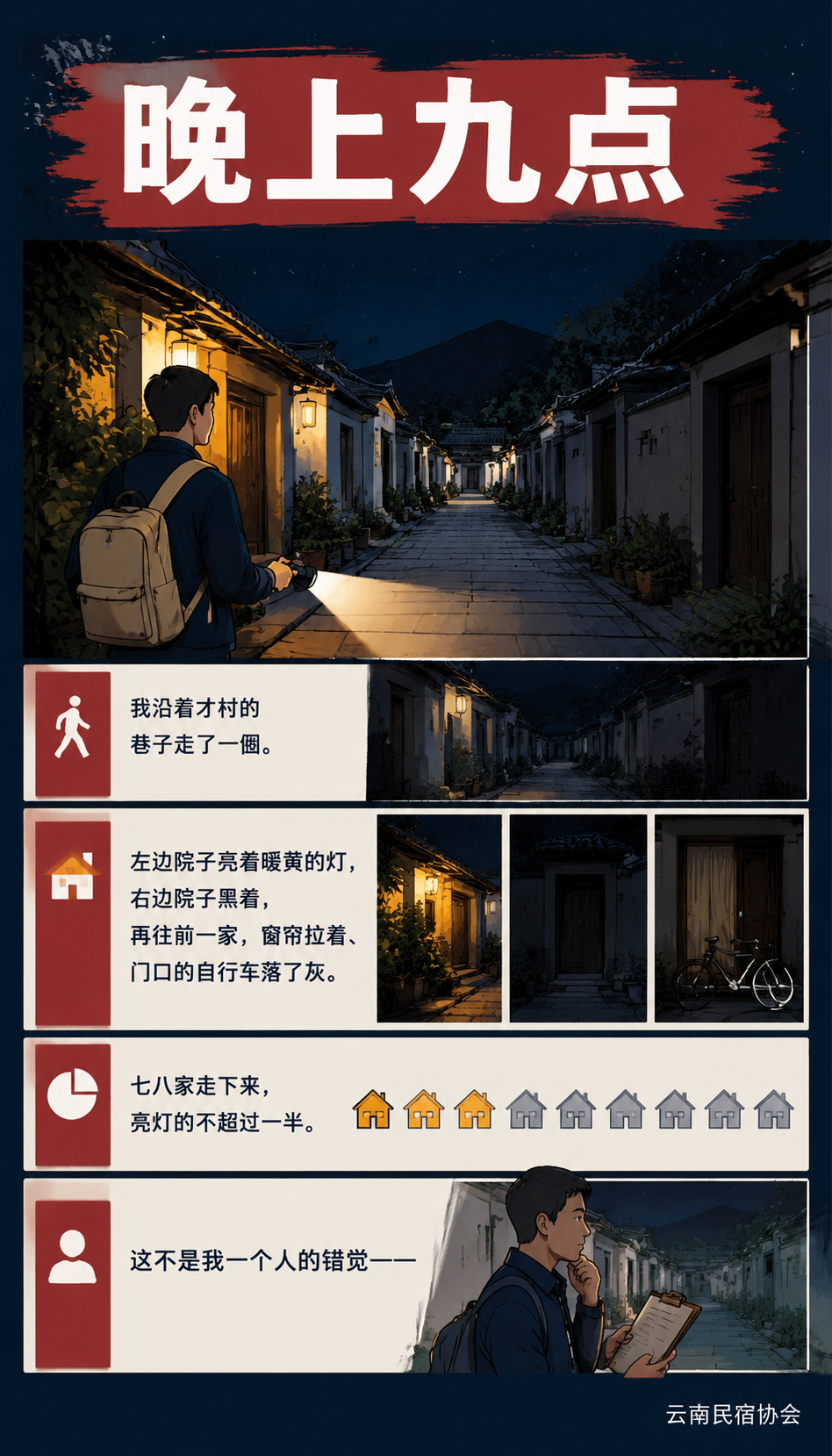 大理民宿空了一半：入住率腰斩，洱海边的 K 型分化真相：普通民宿怎么才不被洗牌