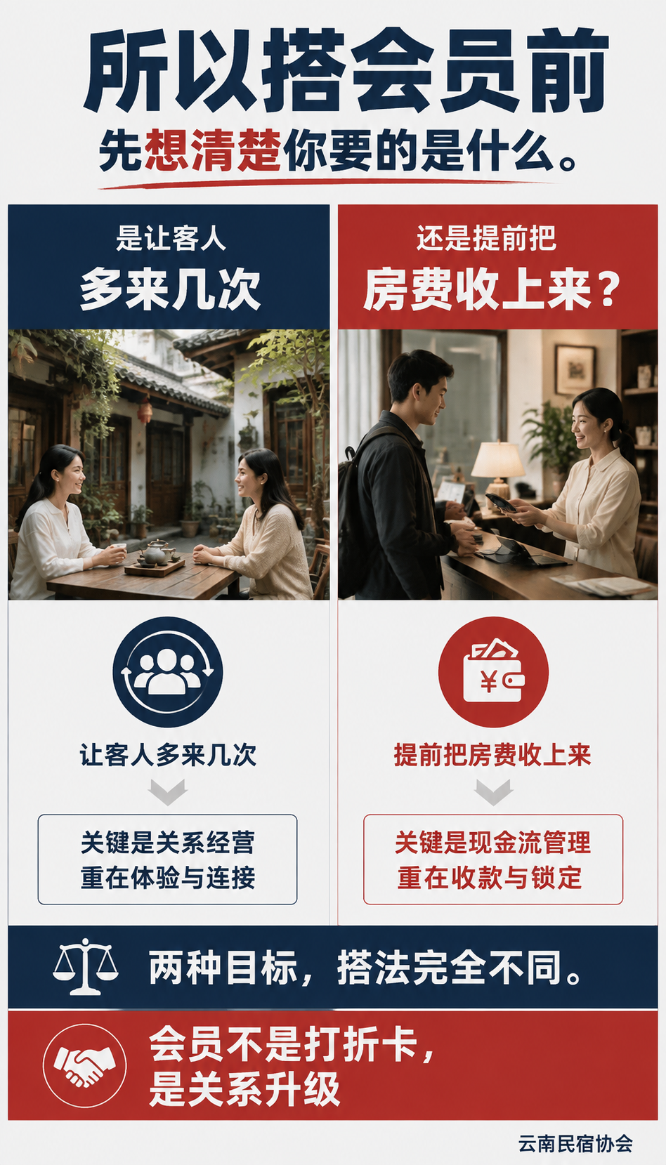 民宿会员体系怎么搭：从单次入住到年付复购：一张表：单住客 vs 会员客 的价值差