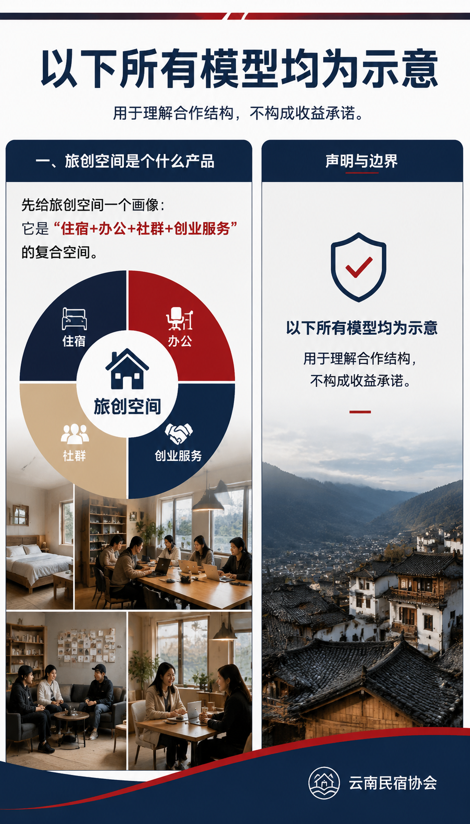 AI OPC 生态社区怎么落地:旅创空间招商的新物种:四、算账:投入和产出怎么估(示意)