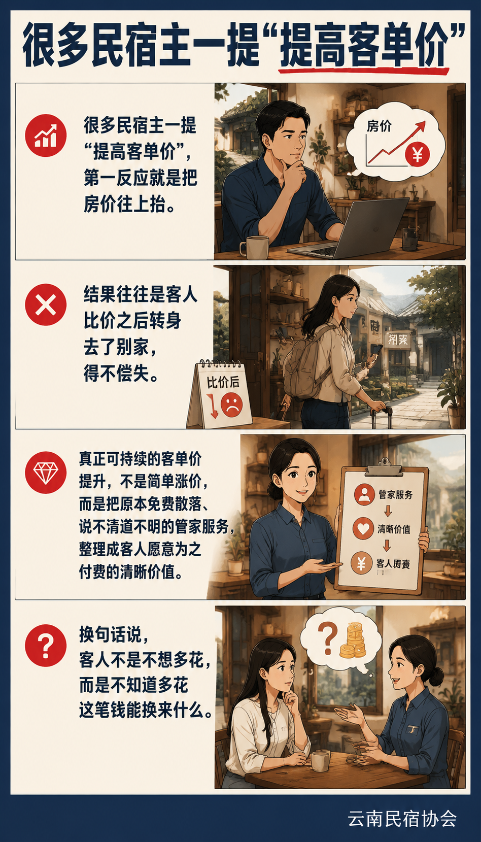 民宿客单价怎么提:管家增值服务的定价与呈现:可执行建议