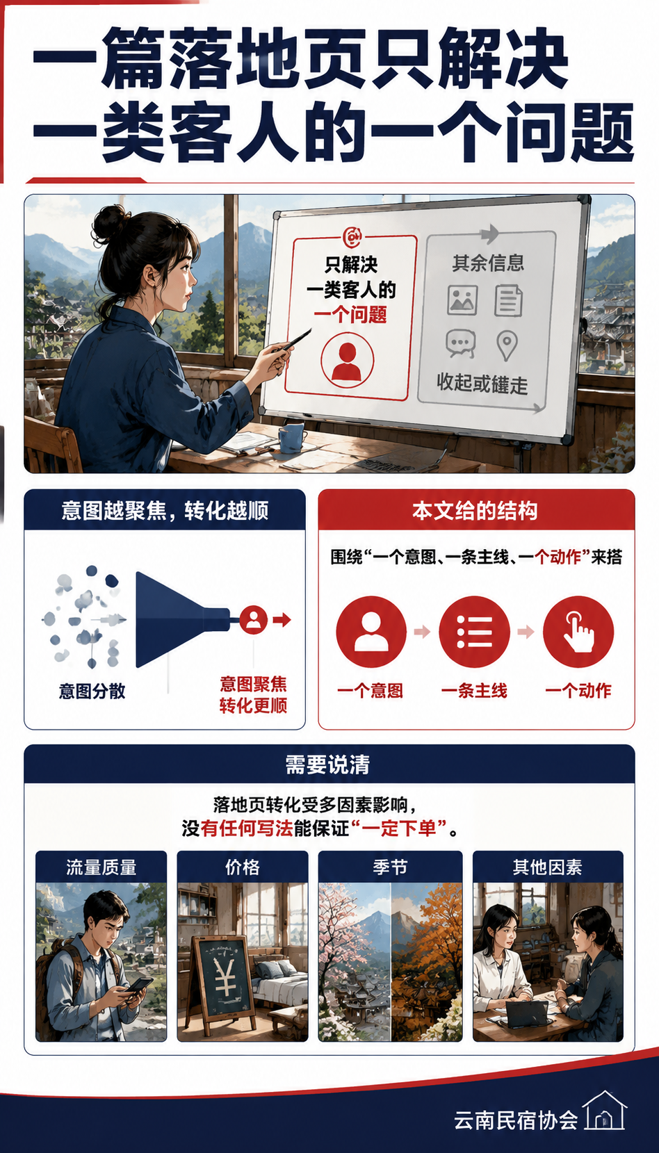 民宿落地页怎么写:把搜索流量接住转化的结构:服务与权益:把加购前置到决策环节