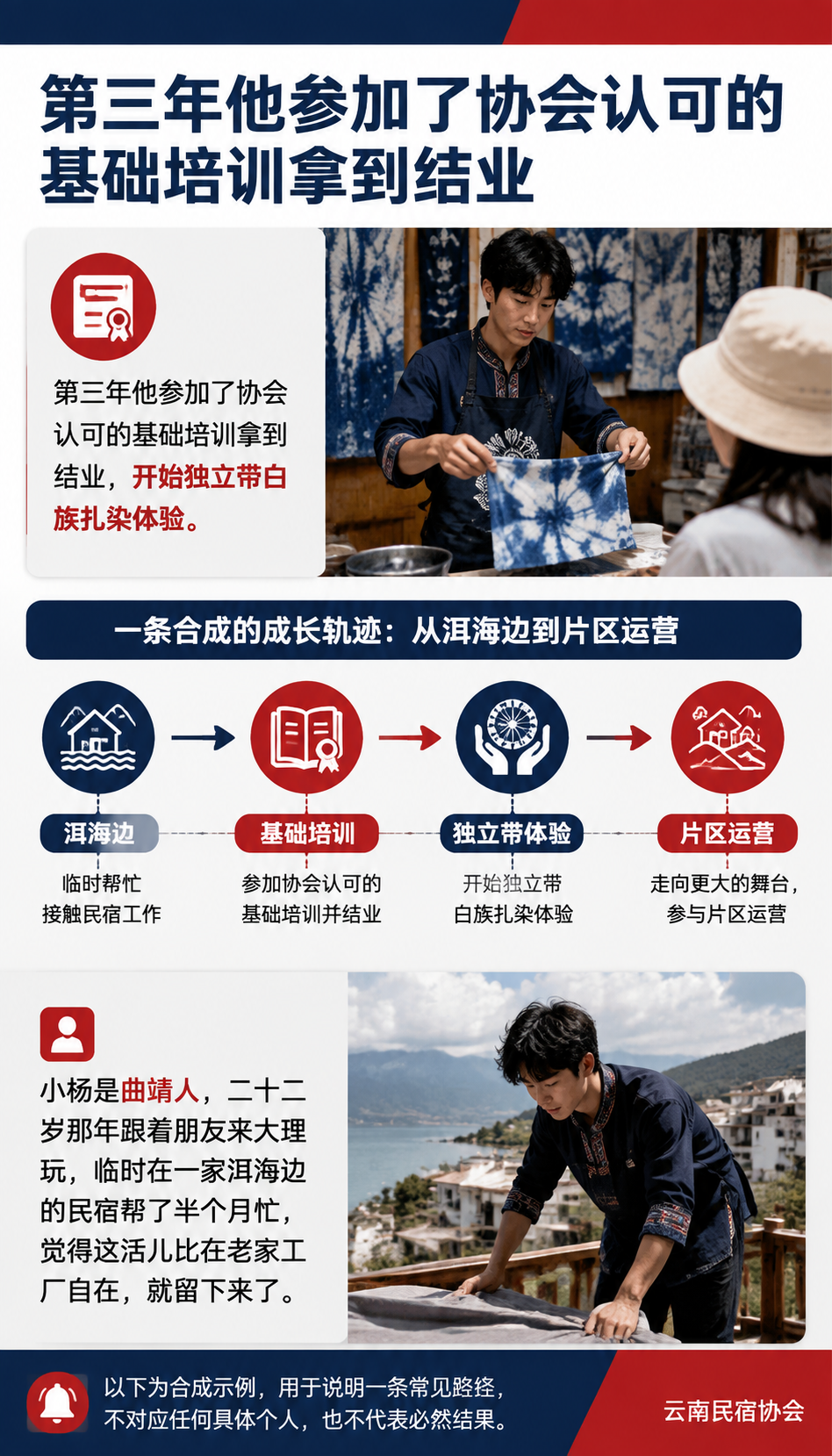 在云南做民宿管家，五年后能走到哪一步：哪些能力决定了天花板