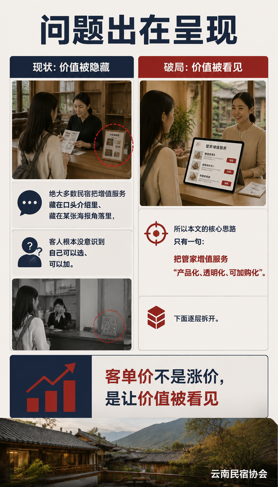 民宿客单价怎么提:管家增值服务的定价与呈现:页面呈现:让加购发生在下单前