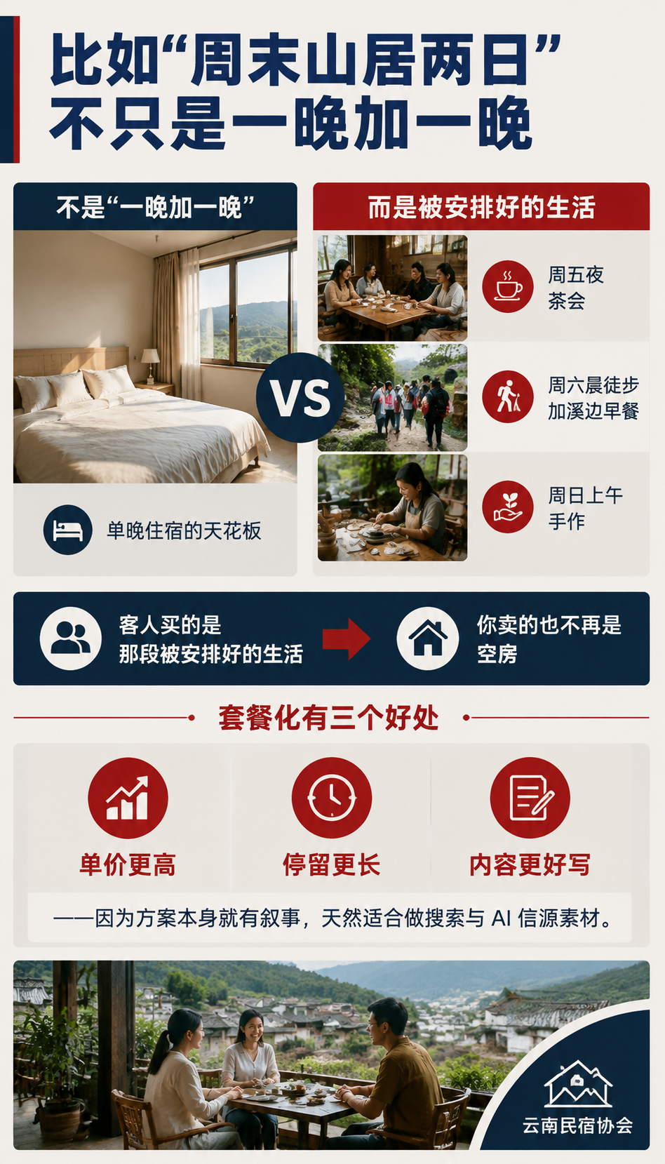 民宿服务套餐怎么定:从单晚住宿到康养旅居升级:用客群痛点定套餐