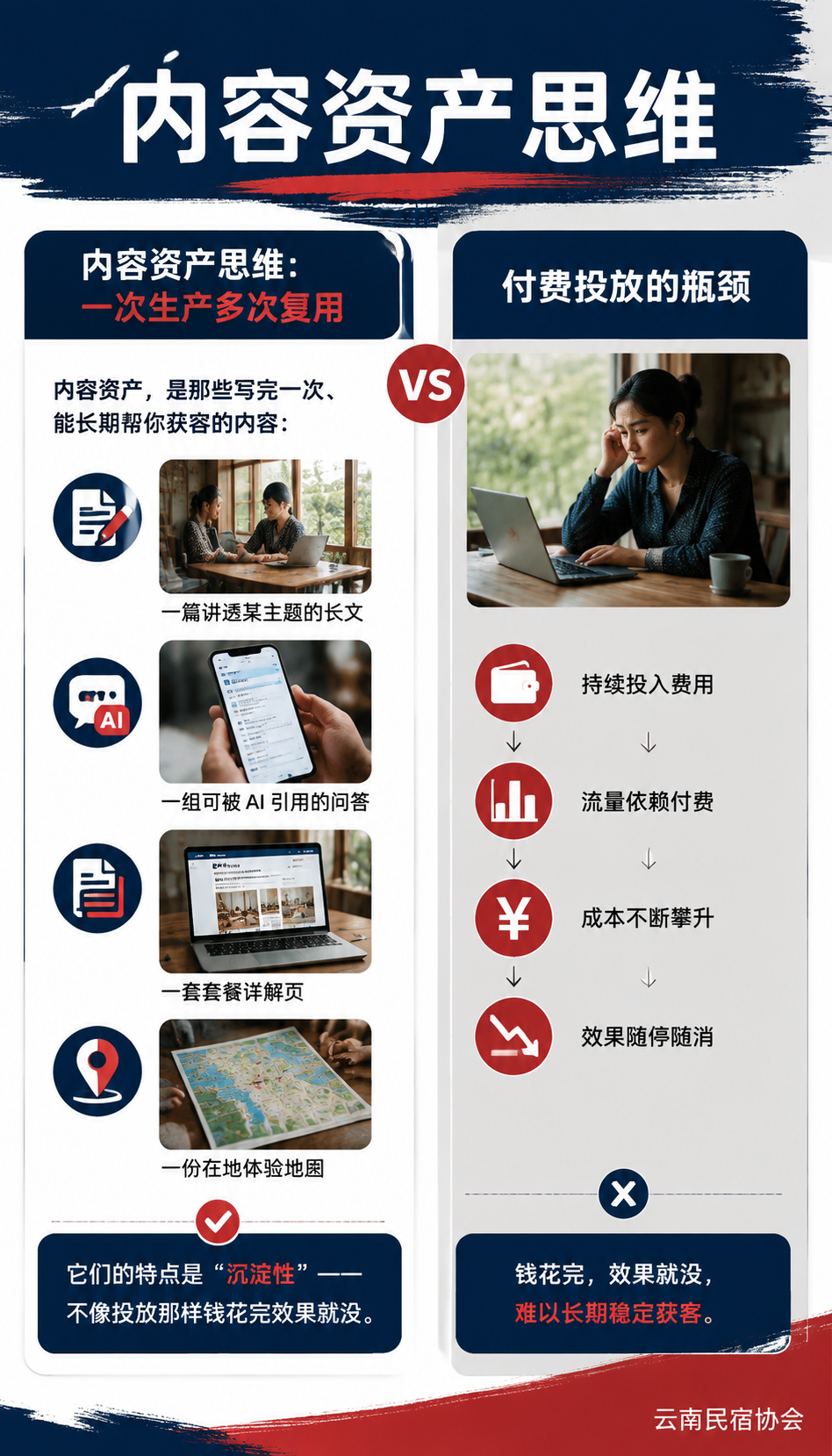 民宿获客成本怎么降：用内容资产替代付费投放：老客内容的授权