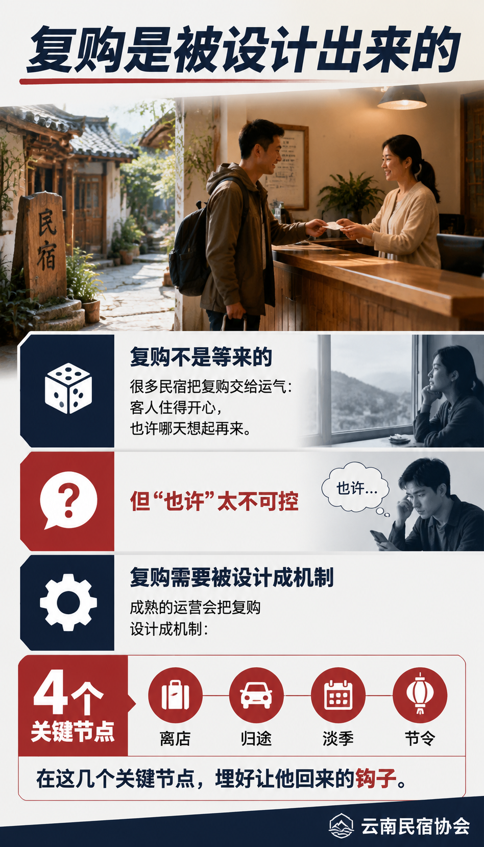 民宿复购怎么促：旅居客人的二次到店机制：复购是被设计出来的，不是等来的